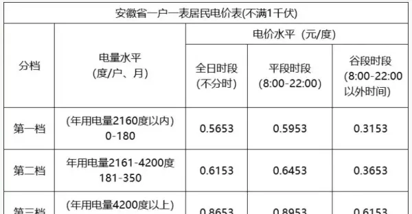 一档电费与二档电费三档电费价格(9)