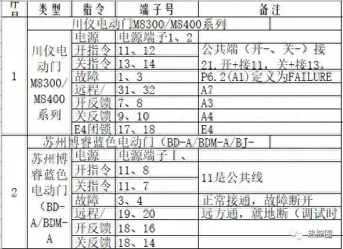 自动平开门接线方法(1)