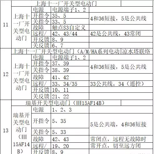 自动平开门接线方法(6)