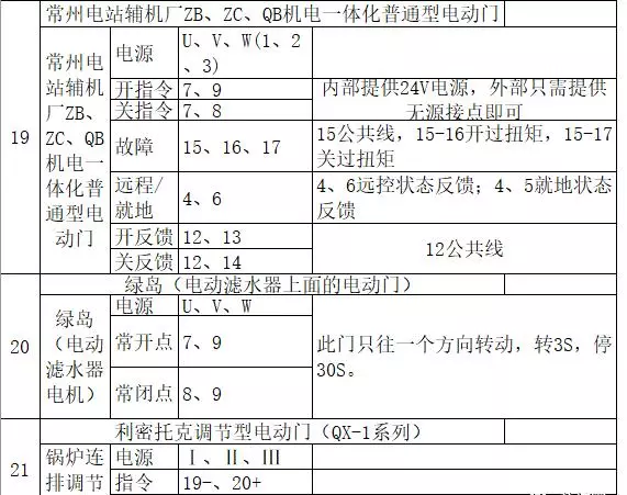 自动平开门接线方法(9)