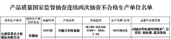 荣事达冰箱怎么样?质量好不好(1)
