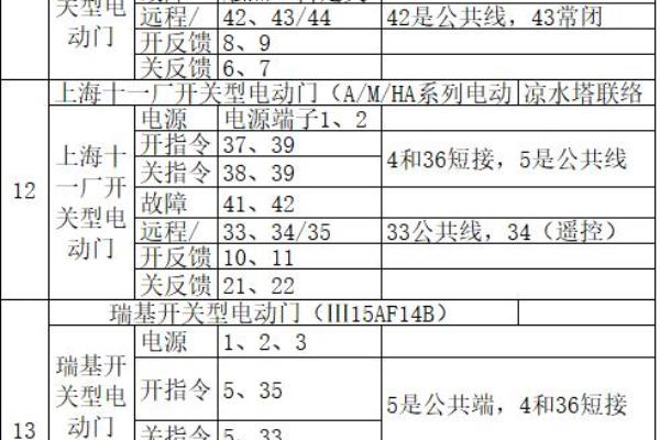自动平开门接线方法.