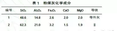粉煤灰密度大了对混凝土有影响吗(1)