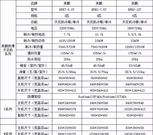 天花机尺寸是正方形吗(1)
