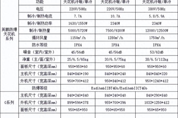 天花机尺寸是正方形吗.