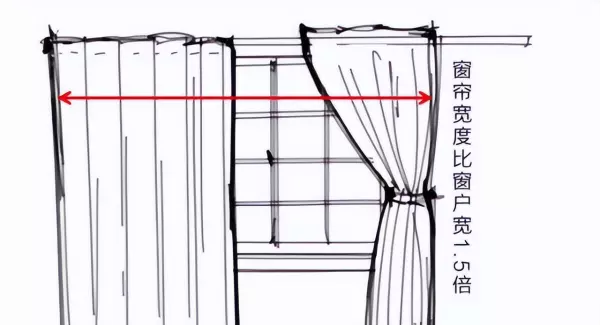 软帘怎么安装方法(3)