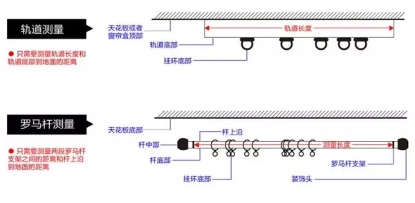 软帘怎么安装方法(4)