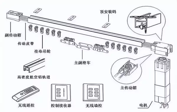 软帘怎么安装方法(9)