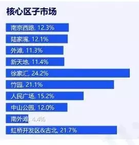 屋顶阁楼怎么样产生经济效应(36)