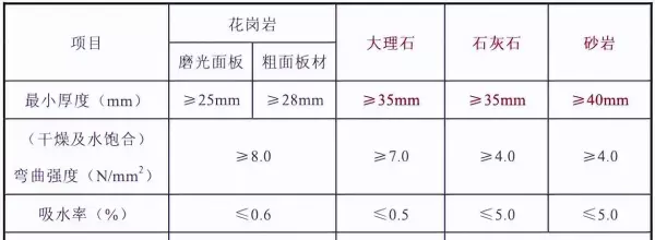 石材幕墙蝴蝶扣挂件禁止使用的原因是什么(13)