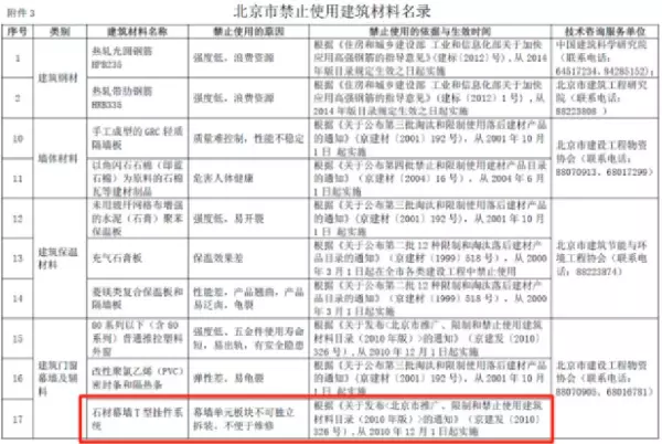石材幕墙蝴蝶扣挂件禁止使用的原因是什么(31)