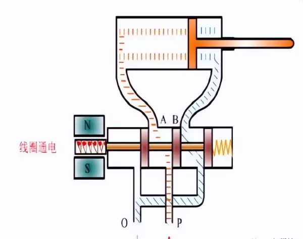 两位三通电磁阀的组成和工作原理(5)