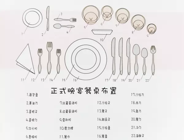 西方餐桌礼仪有哪些(3)