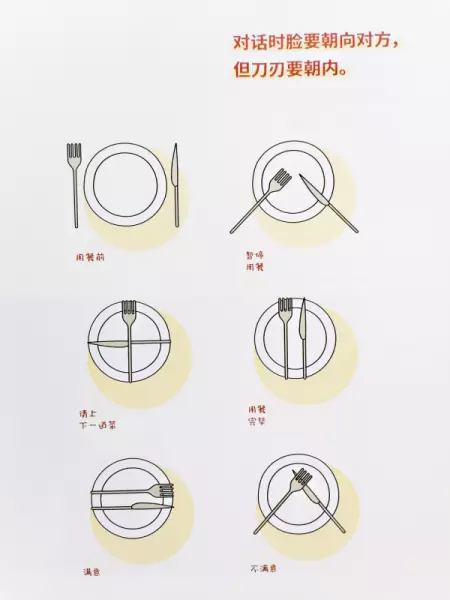 西方餐桌礼仪有哪些(4)