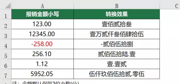 现金有小数点怎么调整(2)