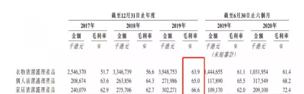 蓝月亮去油污清洁剂是哪国品牌吗(1)