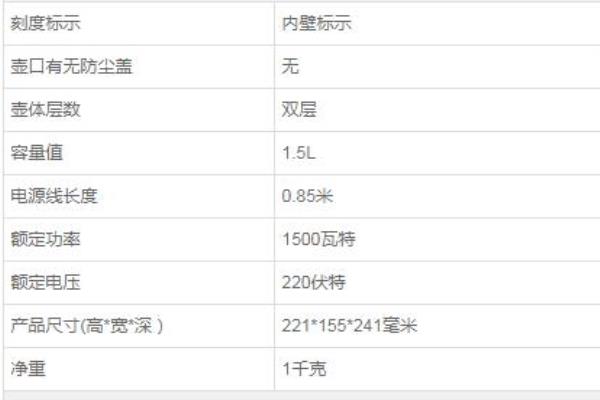 租房水电费怎么算的,一个月大概多少吨.
