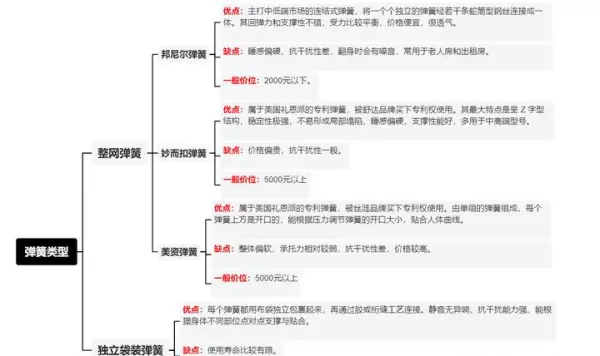 穗宝床垫最值得买的是哪一款(14)
