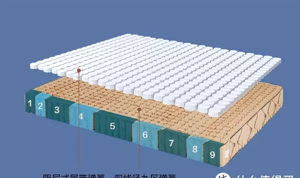 穗宝床垫最值得买的是哪一款(19)