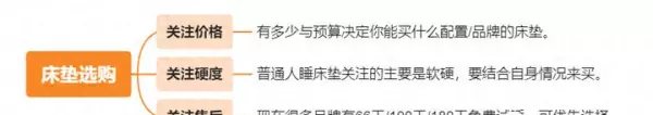 穗宝床垫最值得买的是哪一款(1)