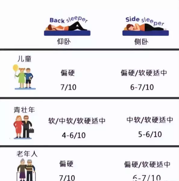穗宝床垫最值得买的是哪一款(4)