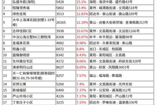 莱州二手房出售最新信息发布.