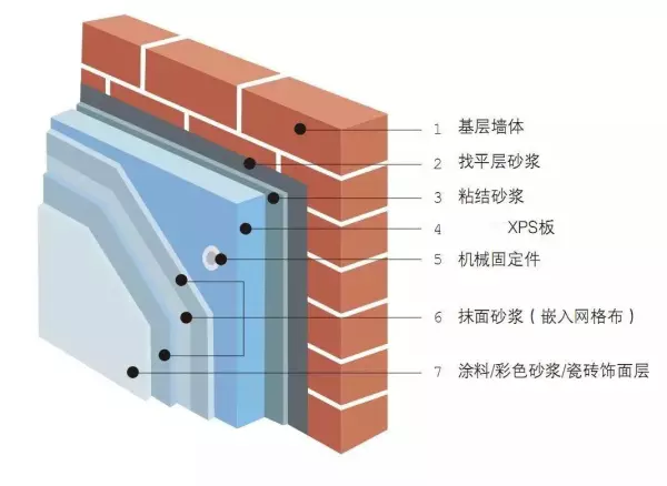 外墙外保温与结构防水怎样衔接处理(4)