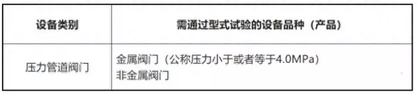 进口阀门需要型式试验认证吗(1)
