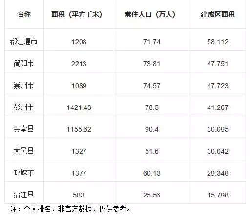 成都地图找房有多少个区域(37)