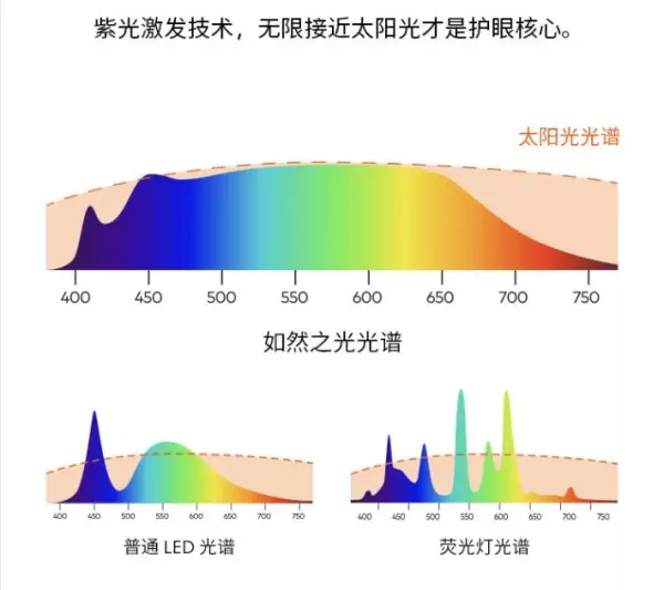 射灯品牌十大排名价格(16)