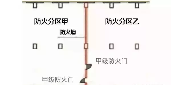 防火门等级如何划分甲乙丙级分别用在哪里(30)