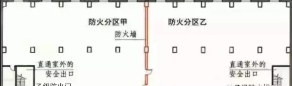 防火门等级如何划分甲乙丙级分别用在哪里(31)