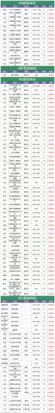 塑料板材的厚度及价格(1)