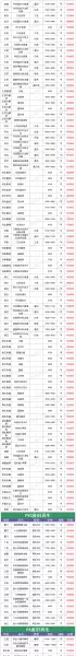 塑料板材的厚度及价格(2)