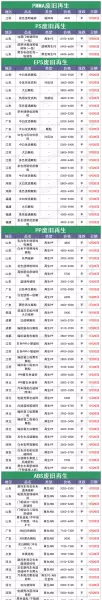 塑料板材的厚度及价格(3)