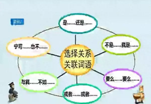 宁愿也是关联词吗(1)