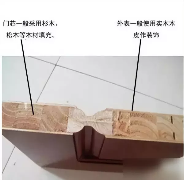 木门品牌十大排名(2)