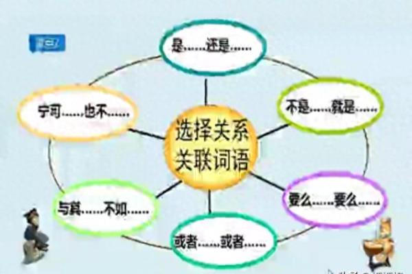 宁愿也是关联词吗.