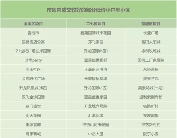 超小户型房子哪里有卖(5)