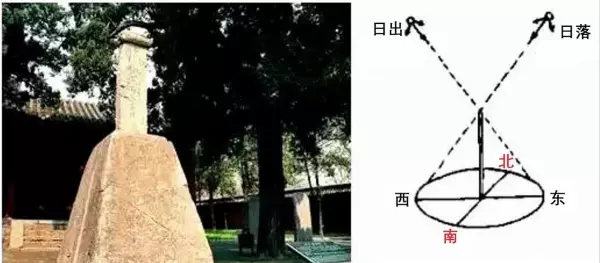 风水罗盘中间指南针所在的位置(4)
