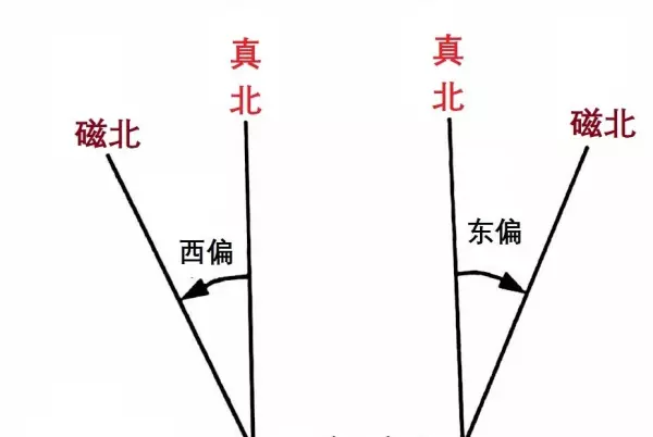 风水罗盘中间指南针所在的位置(5)
