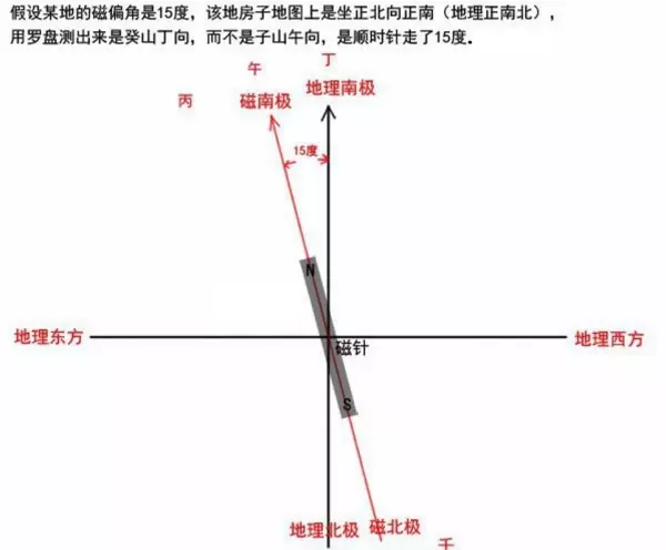 风水罗盘中间指南针所在的位置(8)