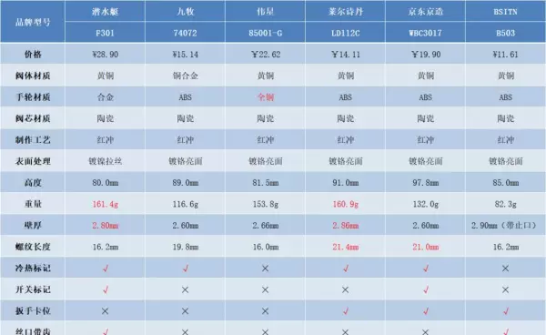 角阀品牌十大排名有哪些(28)