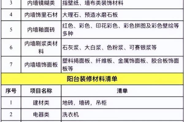 厨房装饰材料主要是哪些.