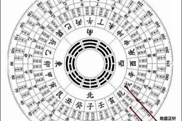 风水罗盘中间指南针所在的位置.