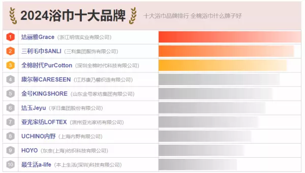 康尔馨家纺是什么档次(1)