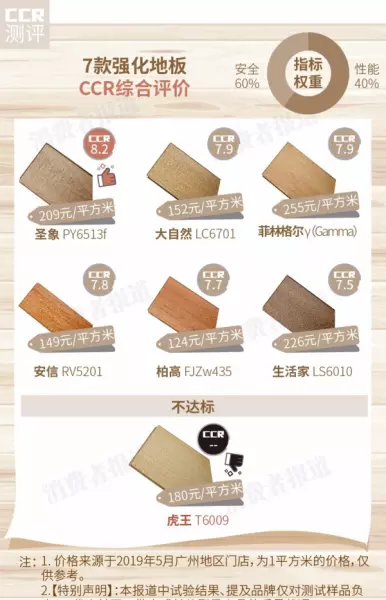圣象地板和大自然哪个好(2)