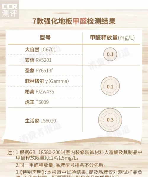 圣象地板和大自然哪个好(3)