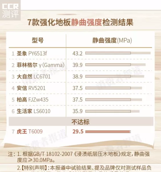 圣象地板和大自然哪个好(5)