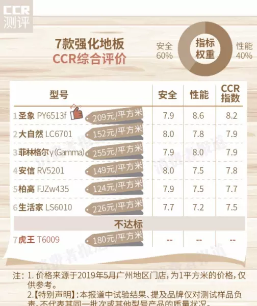 圣象地板和大自然哪个好(6)